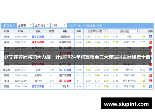 辽宁体育局将加大力度，计划2024年预算增至三大球振兴发展经费十倍